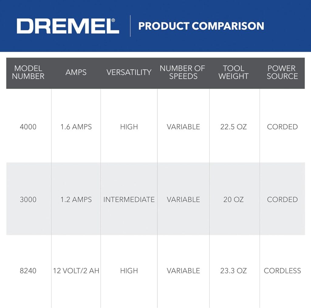 Dremel 4000-2/30 Variable Speed Rotary Tool Kit - Engraver, Polisher, and Sander- Perfect for Cutting, Detail Sanding, Engraving, Wood Carving, and Polishing- 2 Attachments  30 Accessories