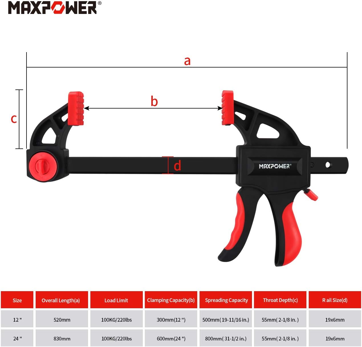 MAXPOWER 24-inch Bar Clamp Review